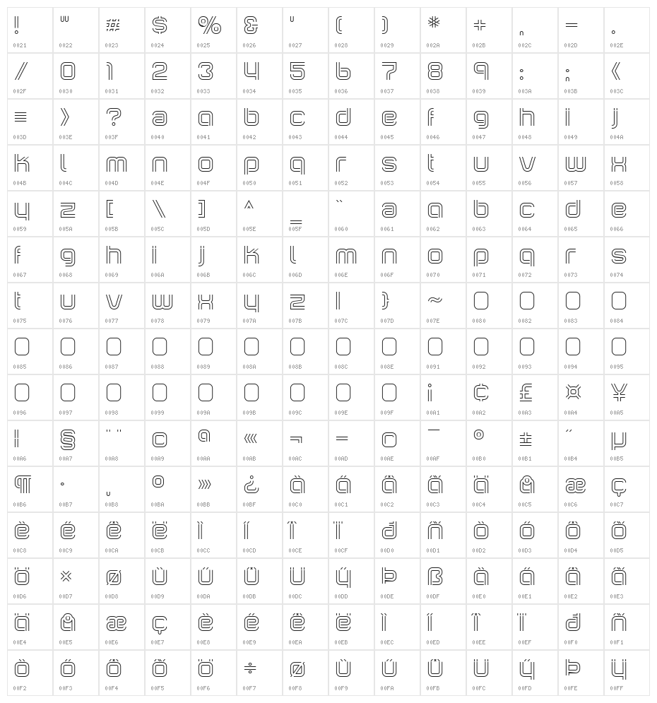 IncopinsClustersBi Character Map