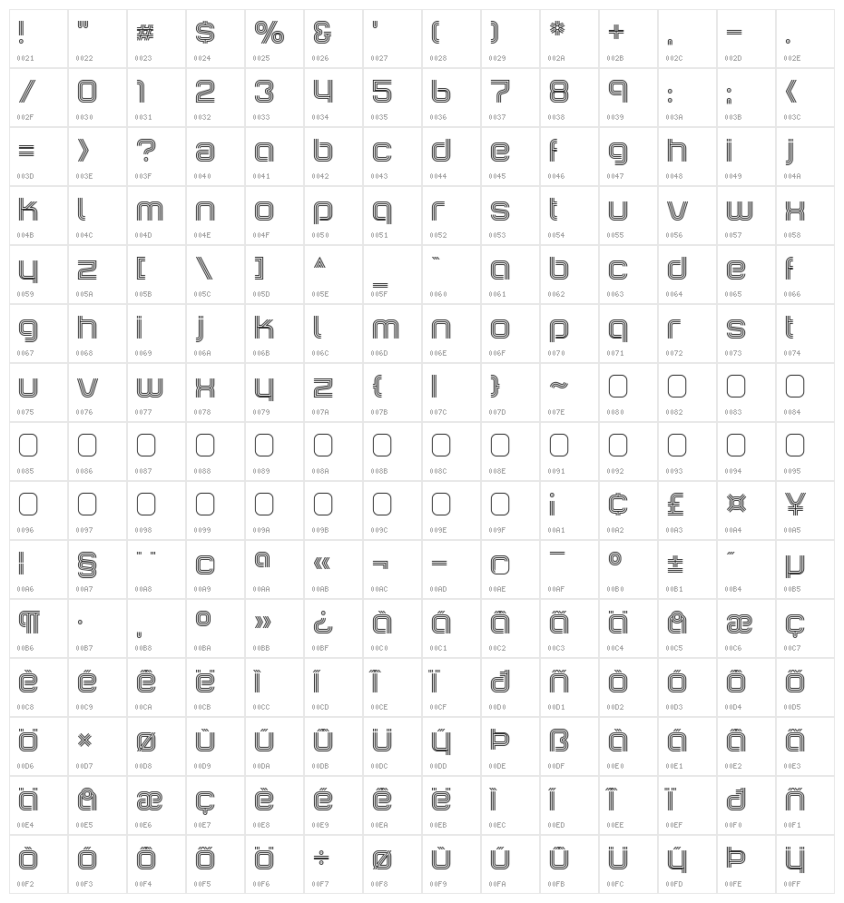 IncopinsClusters Character Map