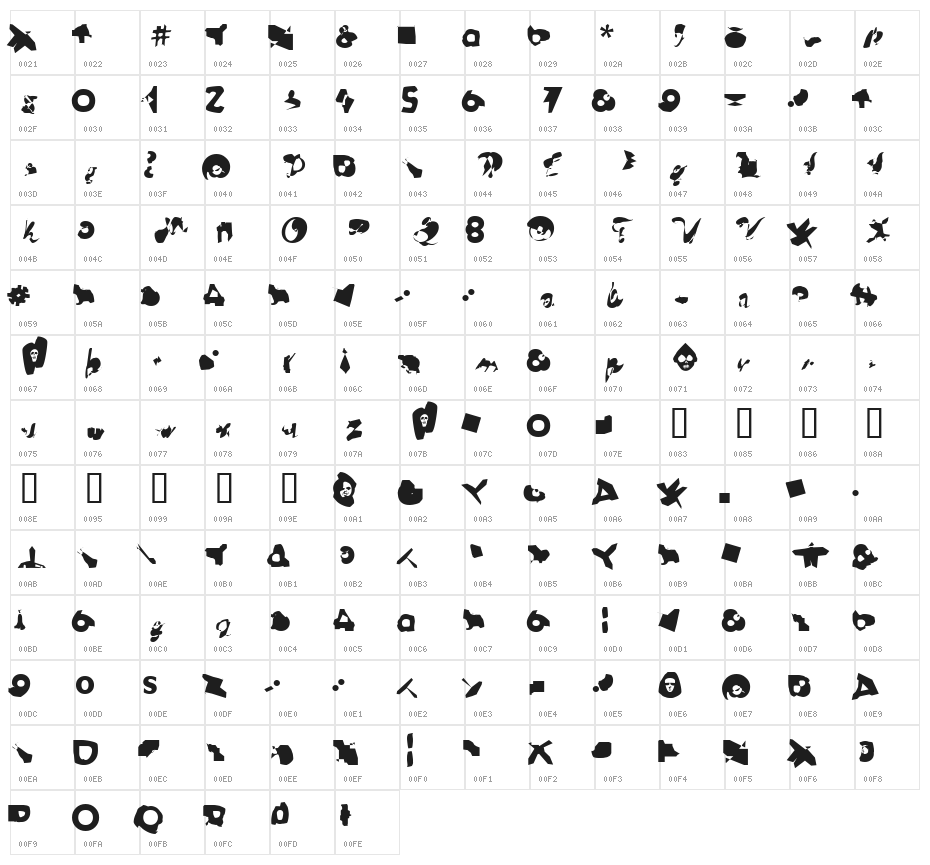 Incpot Character Map