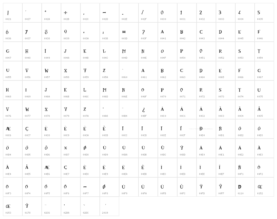 IncredibleAngel Character Map