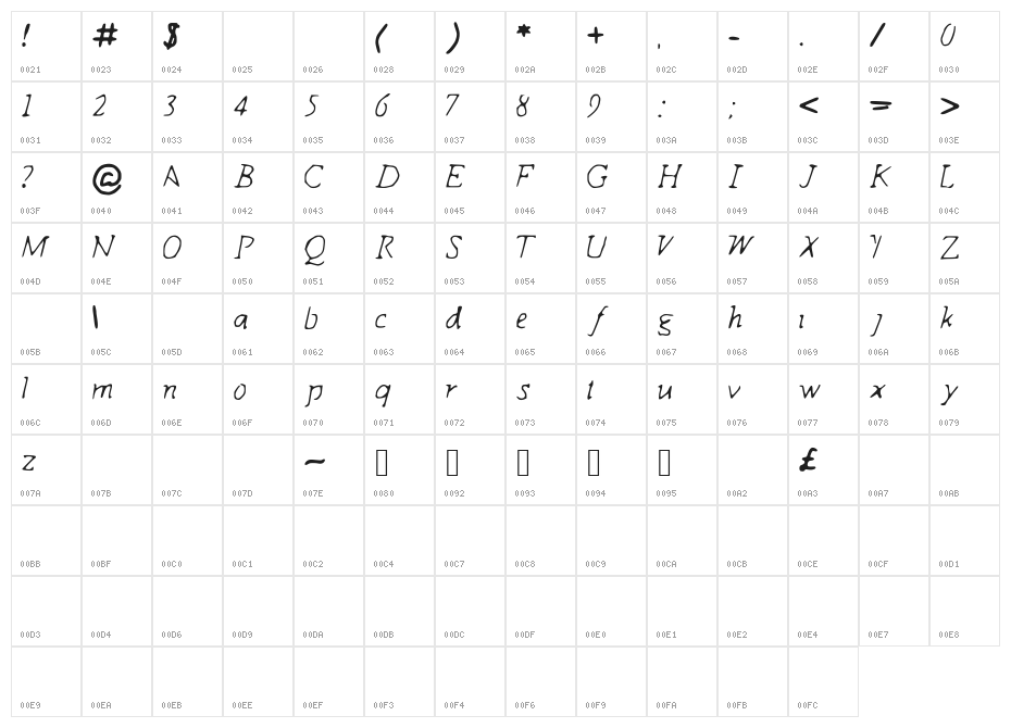 Indagate Character Map