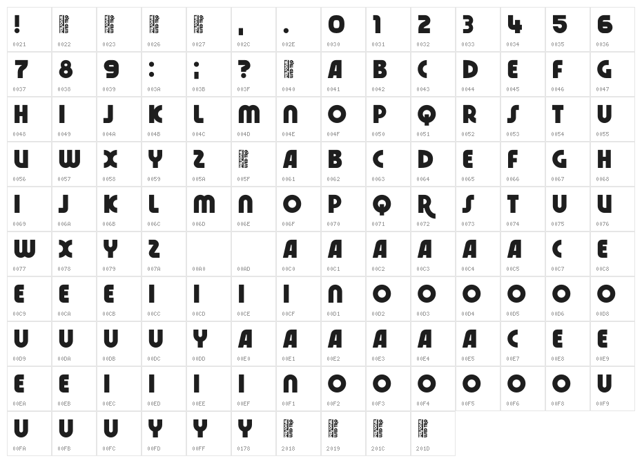 Indarung Personal Character Map