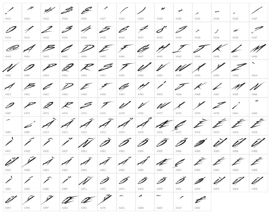Indelible Character Map