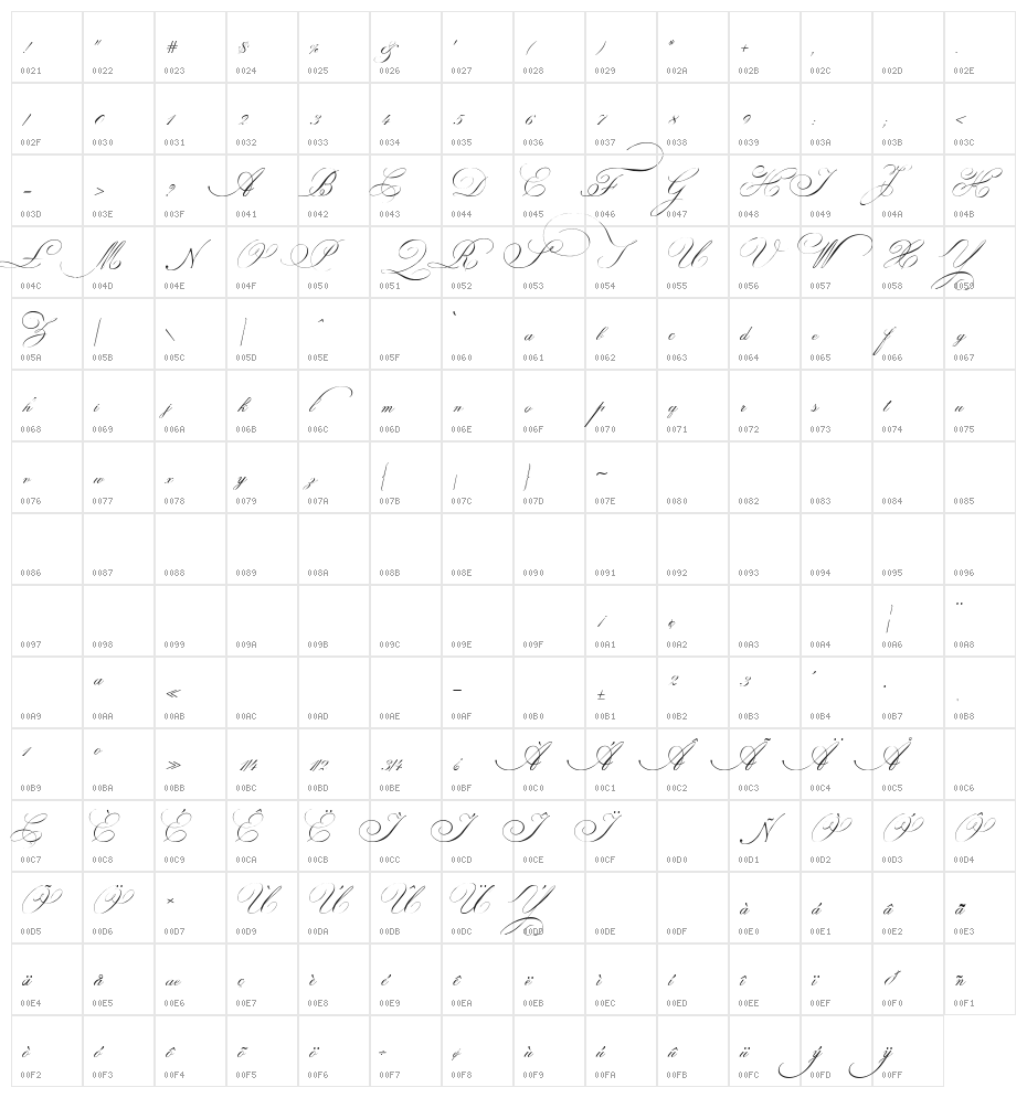 Indenture English Penman Demo Character Map
