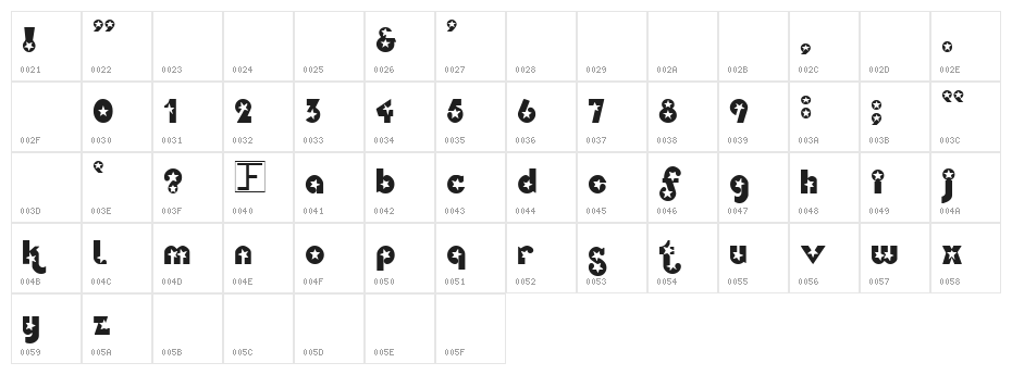 Independence Character Map