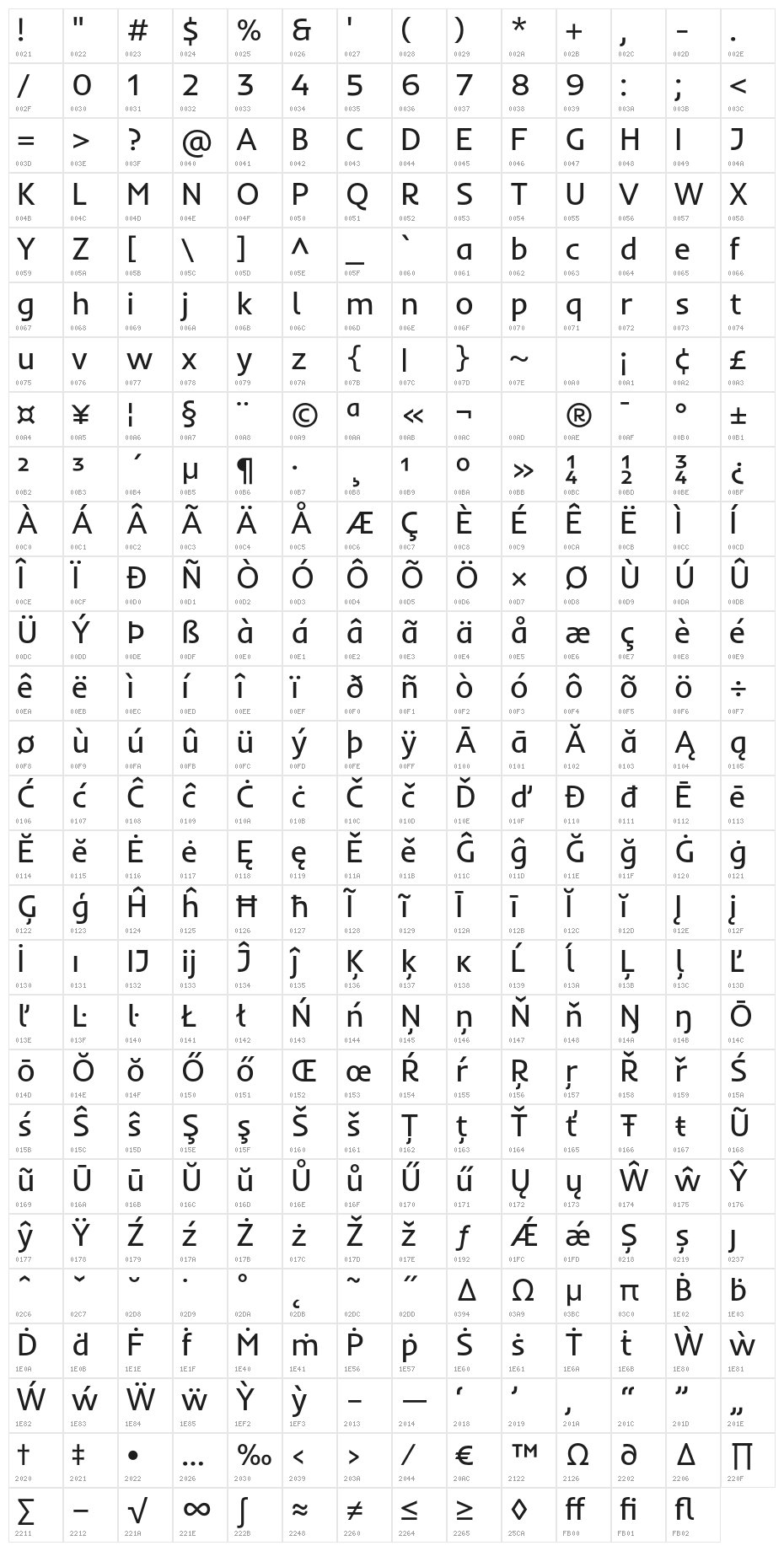 Inder-Regular Character Map