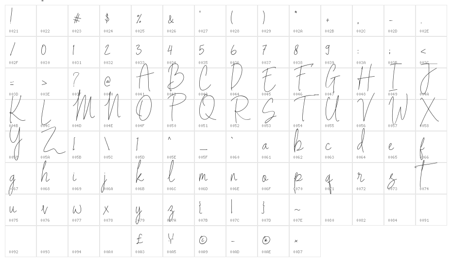 Indesign Signature Character Map