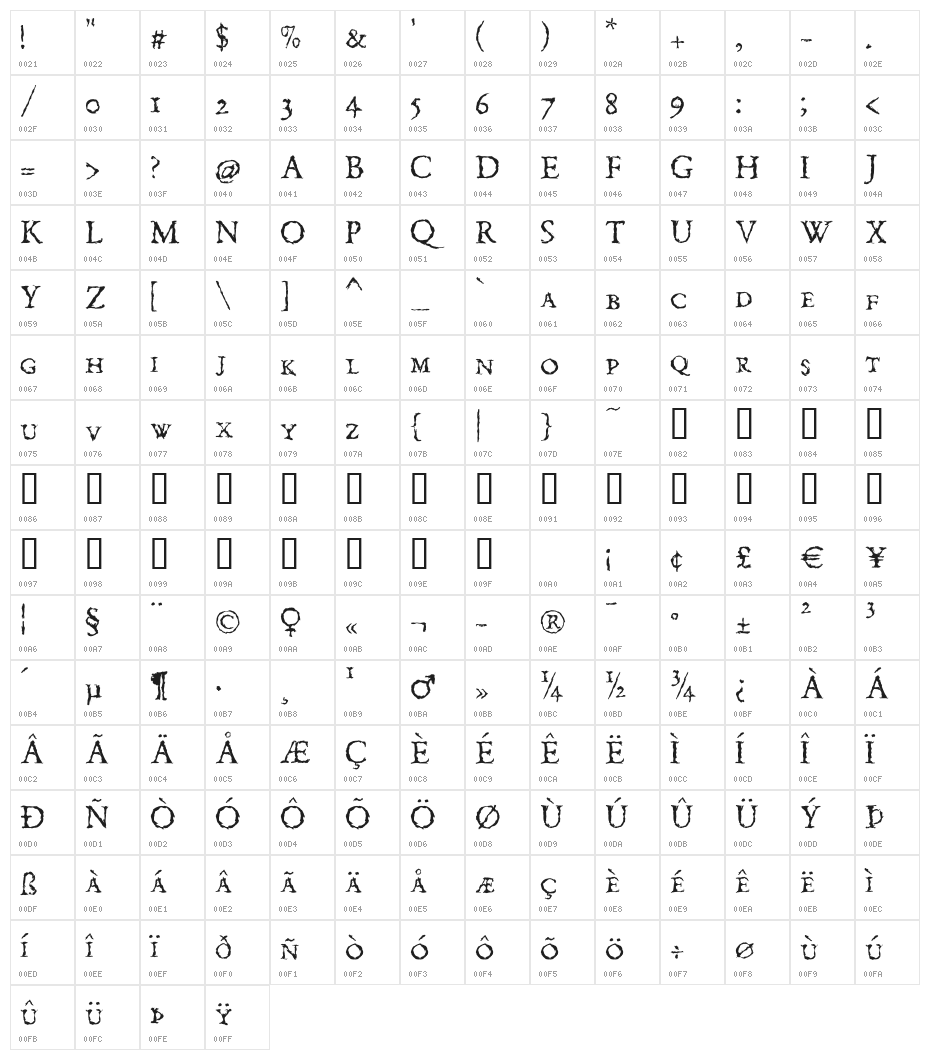 Index 29° Character Map