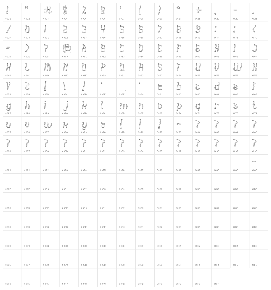 India Hair Style-Hollow Character Map
