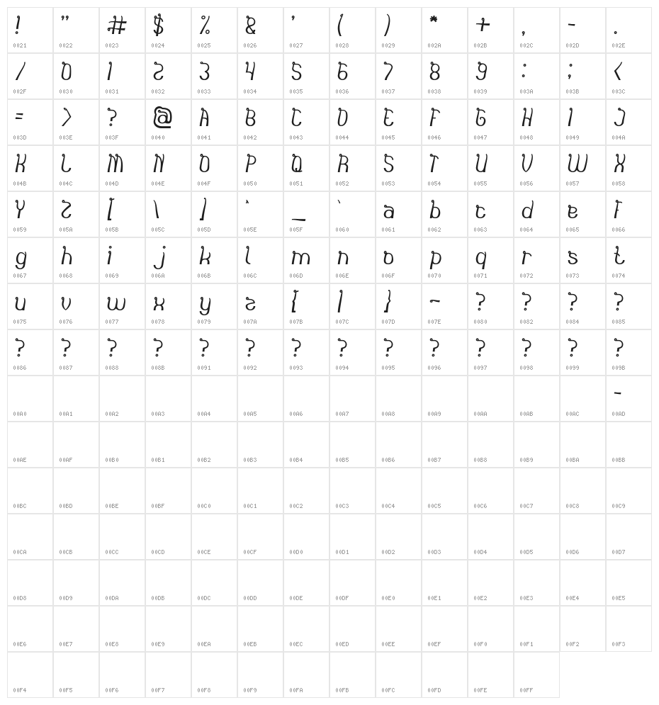 India Hair Style-Light Character Map