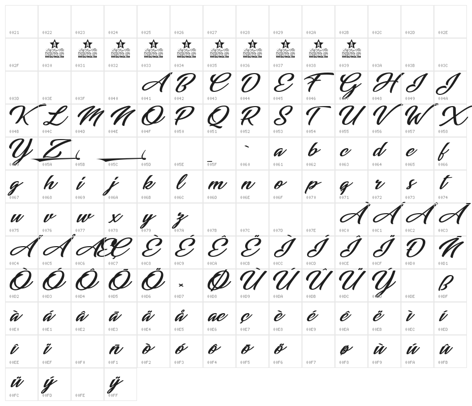 Indian Personal Use Character Map