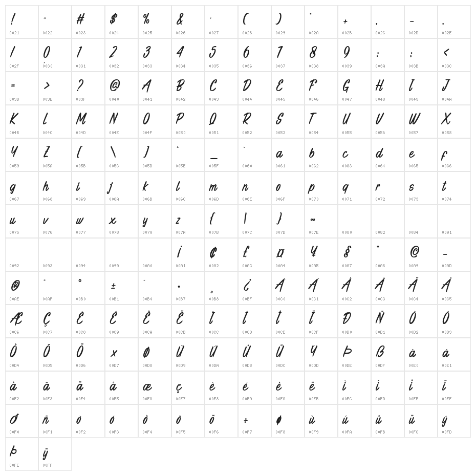 Indian Roller Character Map