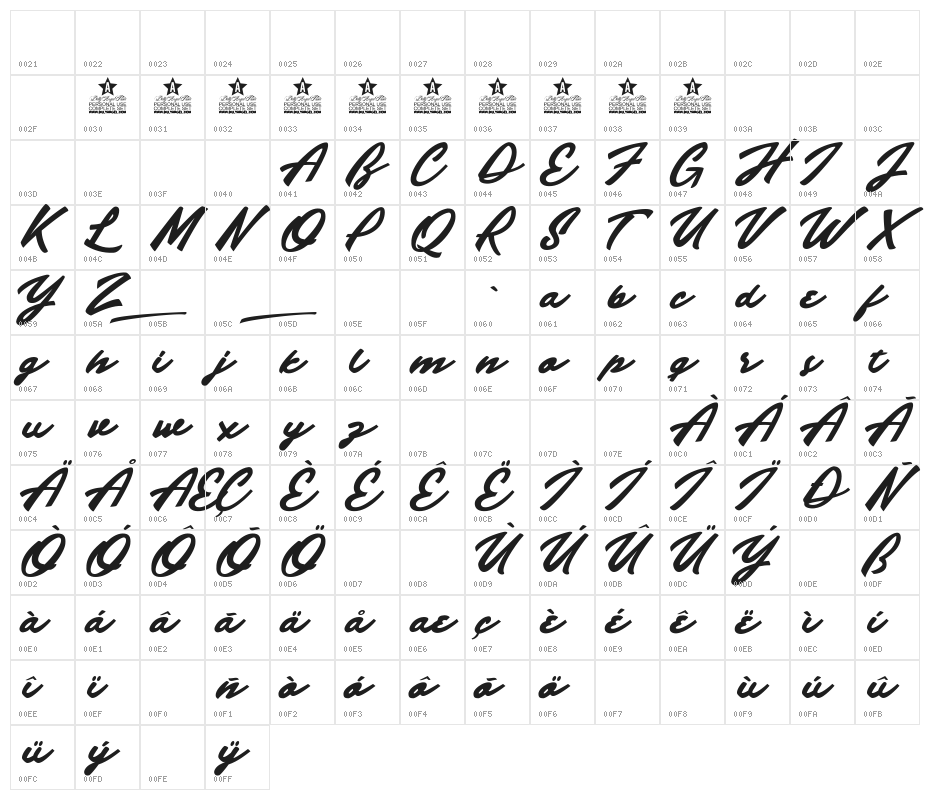 Indian Strength Personal Use  Character Map