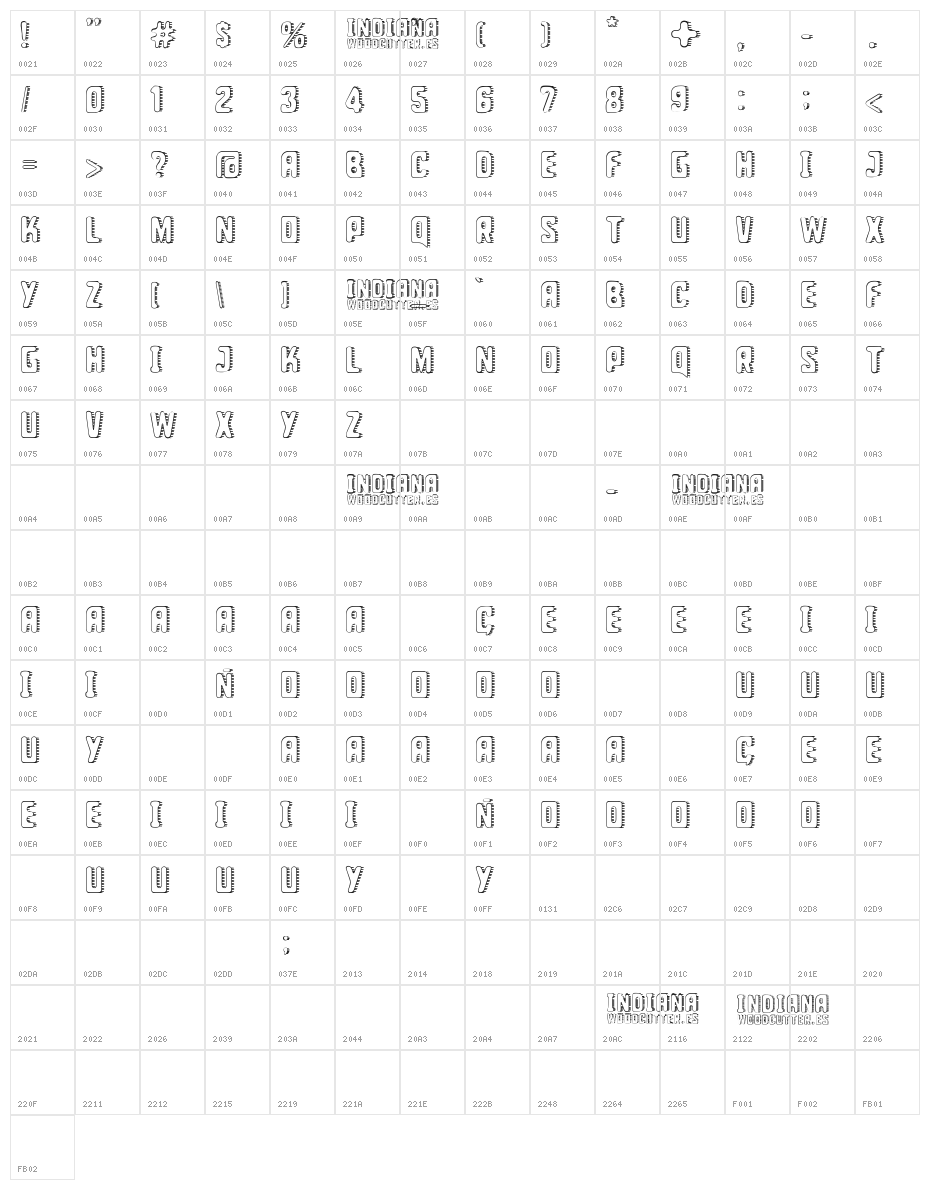 Indiana State Character Map