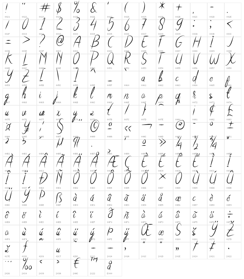 Indianapolis Character Map