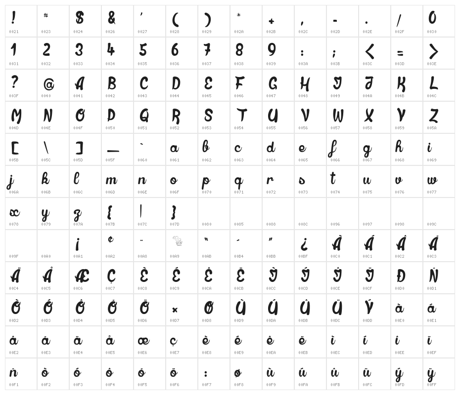 Indians Lives Character Map