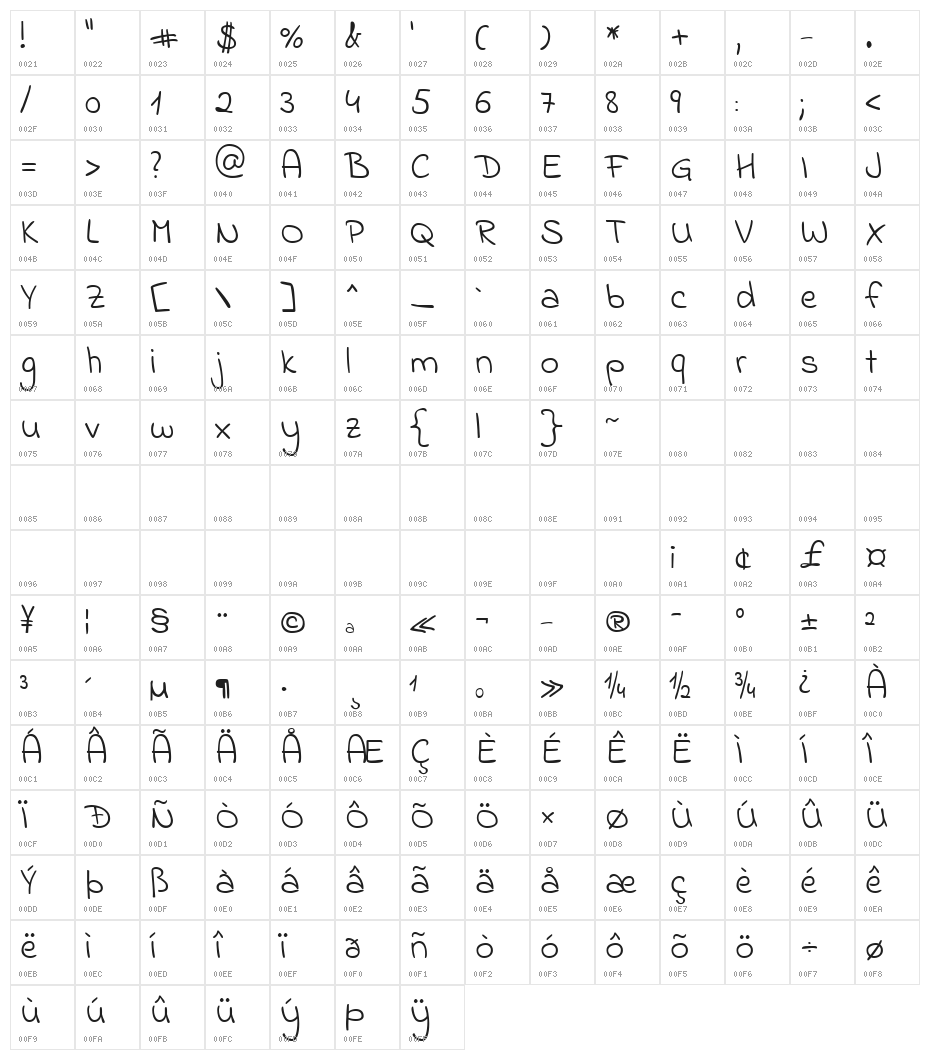 Indie Flower Regular Character Map