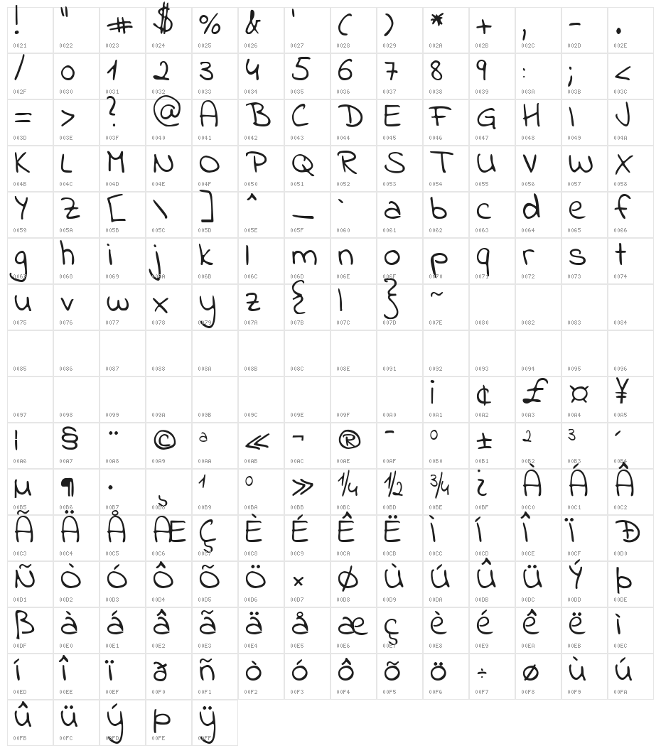 Indie Flower Character Map