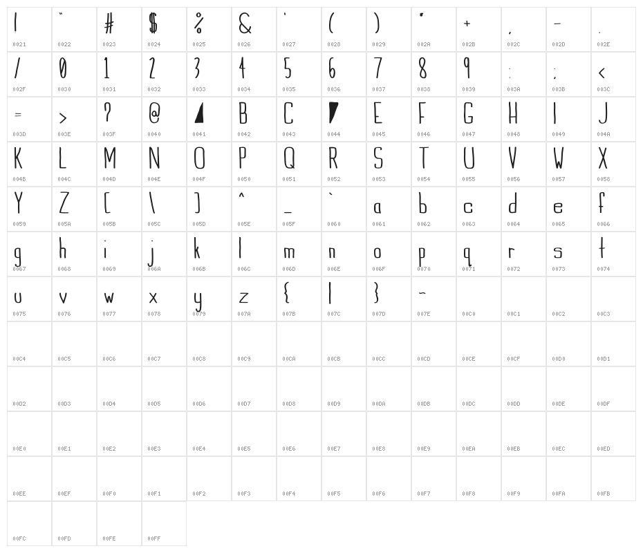 Indie Summer Character Map