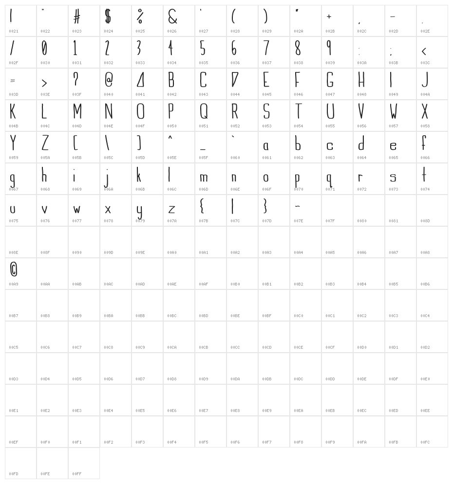 Indie Summer Character Map