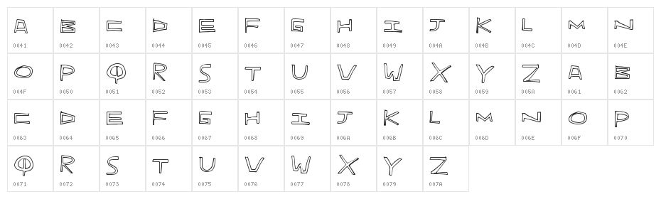 IndieHand Character Map