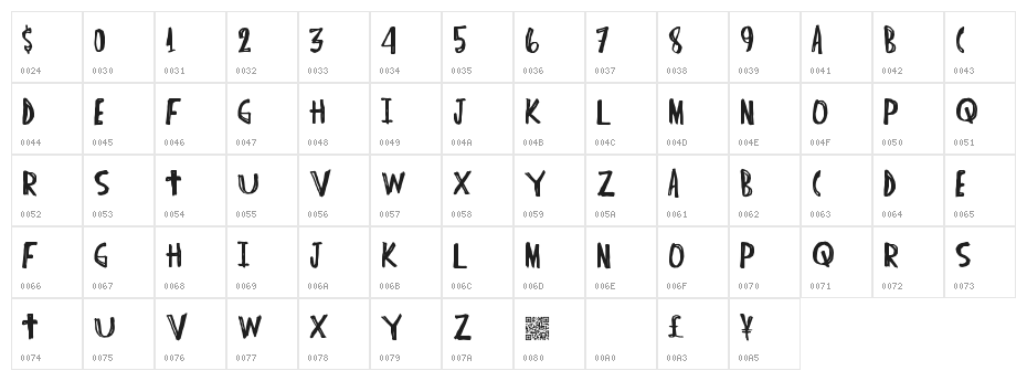 IndieHype Character Map