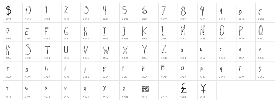 IndieSellout Character Map