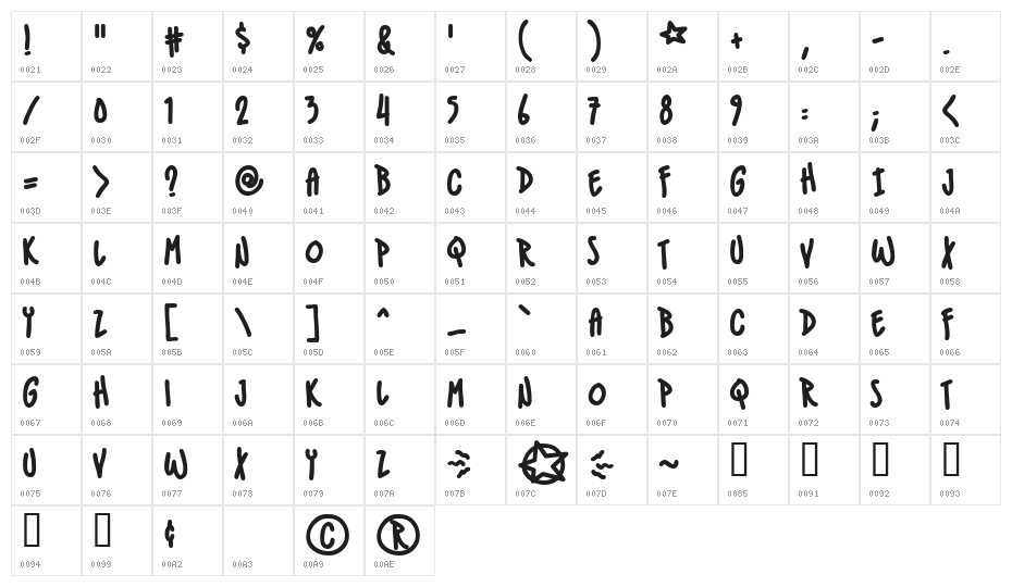 IndieStar BB Bold Character Map