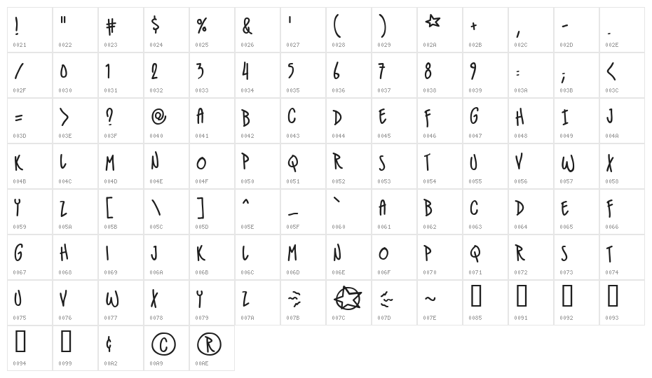 IndieStar BB Character Map