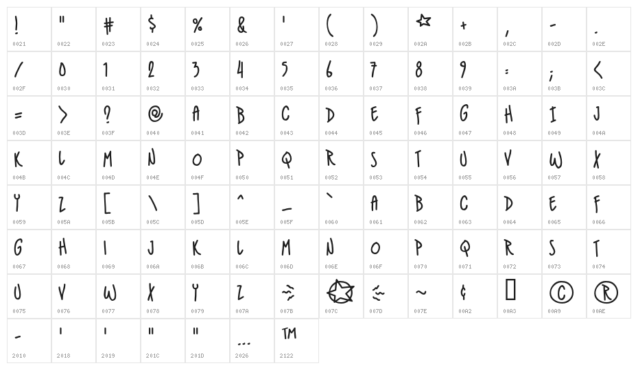 IndieStarBB Character Map