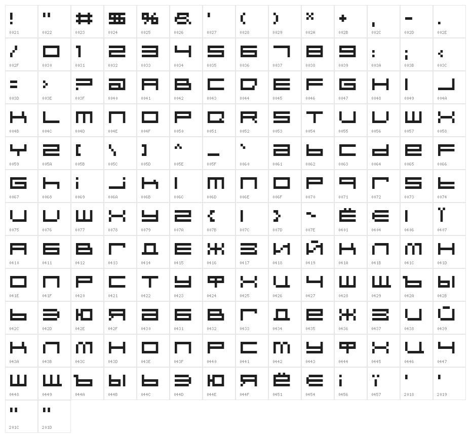 Indieutka Pixel8 Character Map