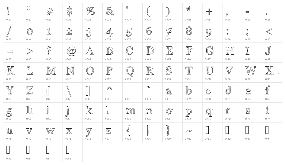 Indifference Character Map