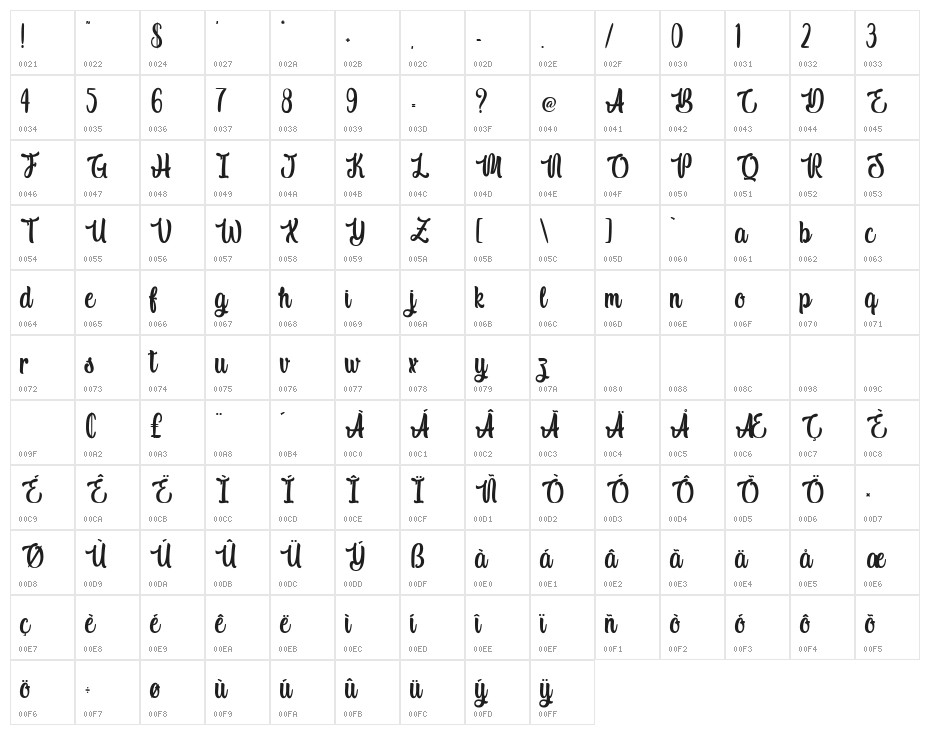 Indigo Daisy Character Map