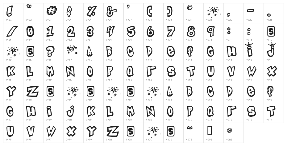 Indigo Joker Character Map