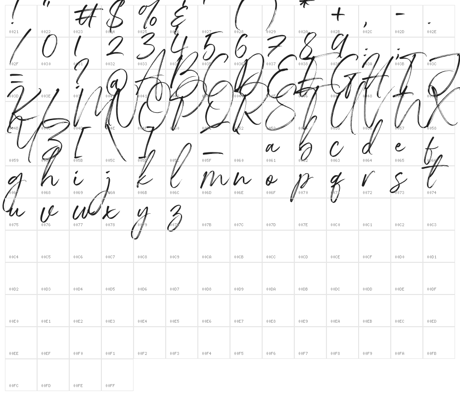 IndigoForestDemoVersion Character Map