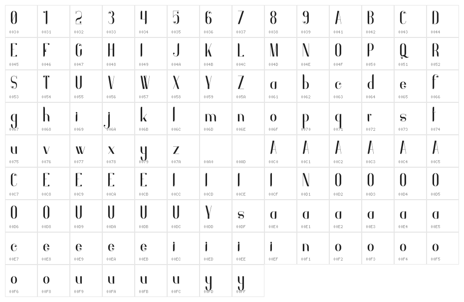 Indigo Character Map