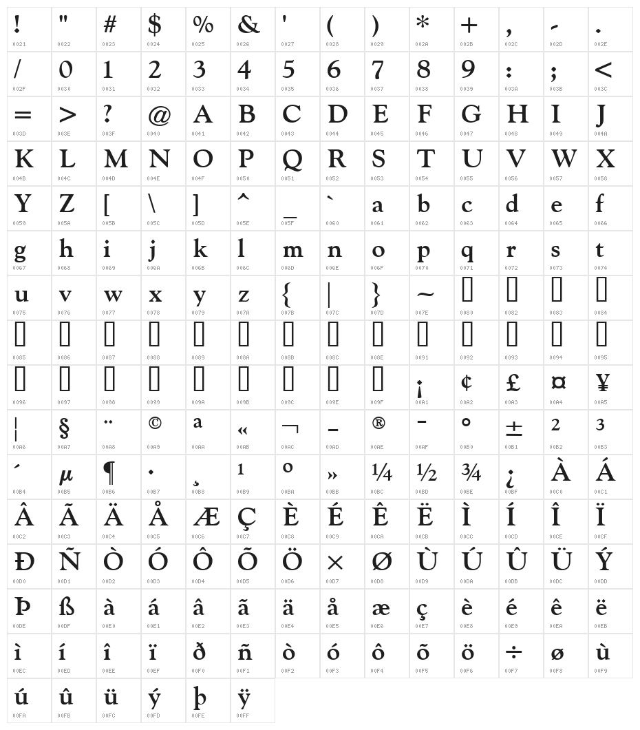 IndiraK Character Map