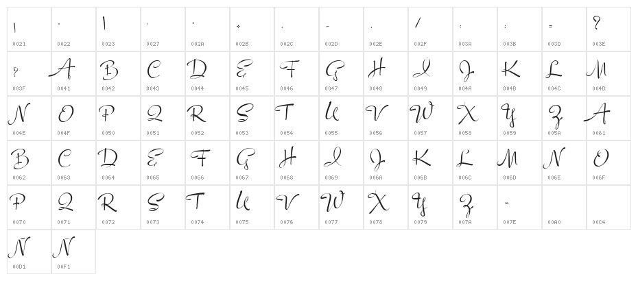 Individual Character Map