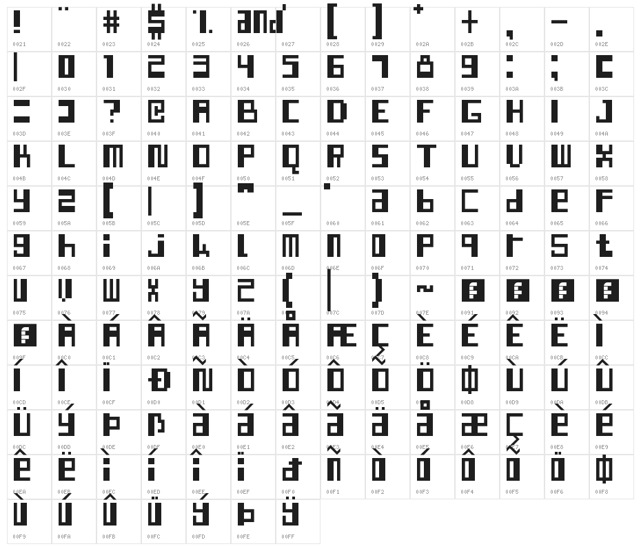 Indo-Malay Confrontation Regular Character Map
