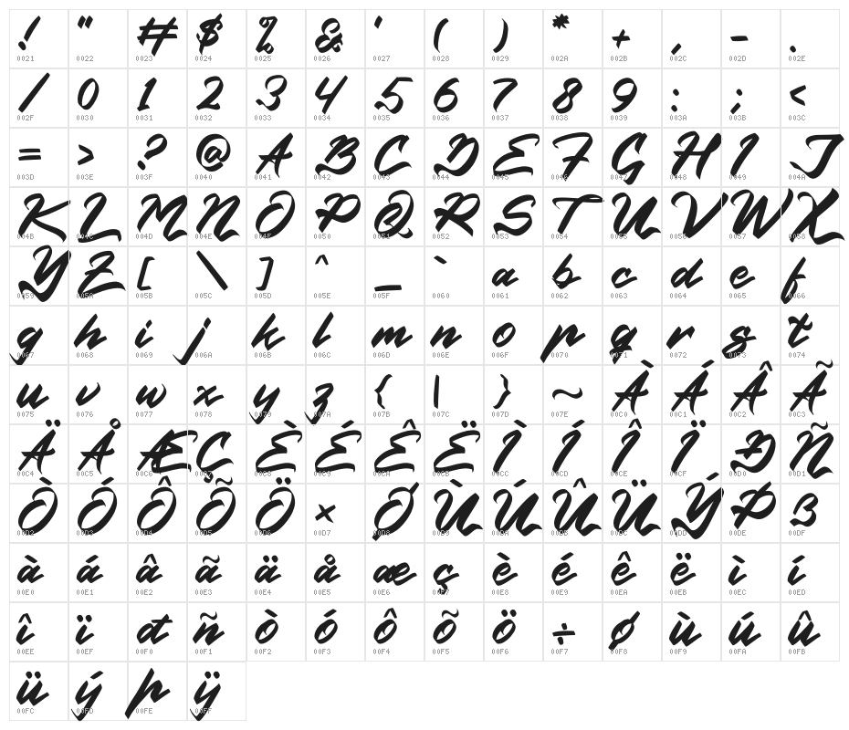 Indonesia Ceriwise Character Map