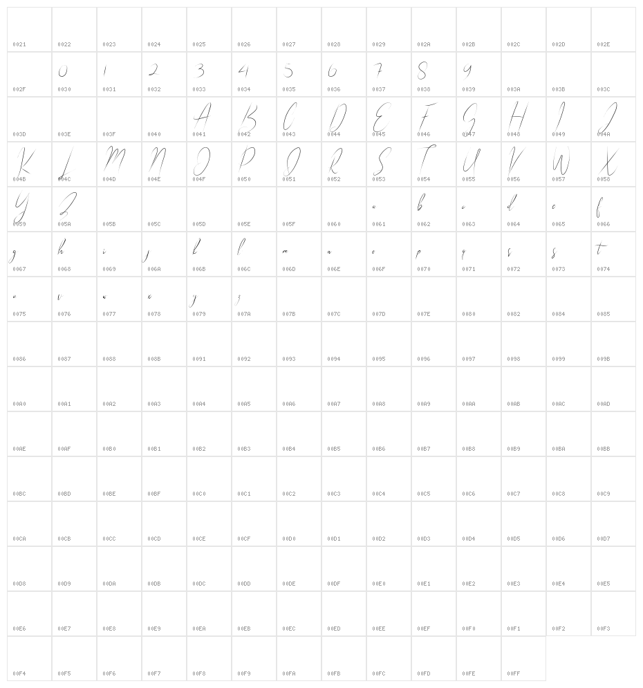 Indonesia Island Character Map