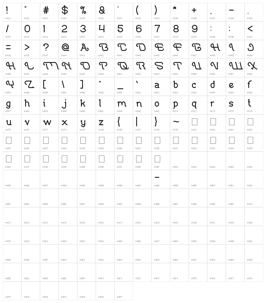 Indonesia Tanah Air Beta Character Map