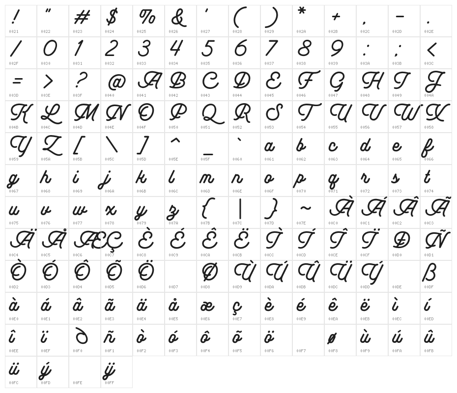 IndonesiaScript Character Map