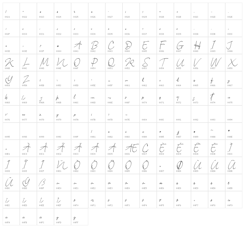 Indonesian Character Map