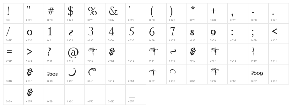 Indonesiana Version Alpha Character Map