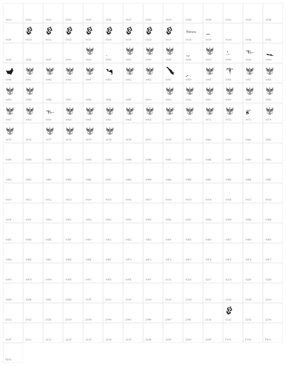 IndonesianaKhatulistiwania Character Map