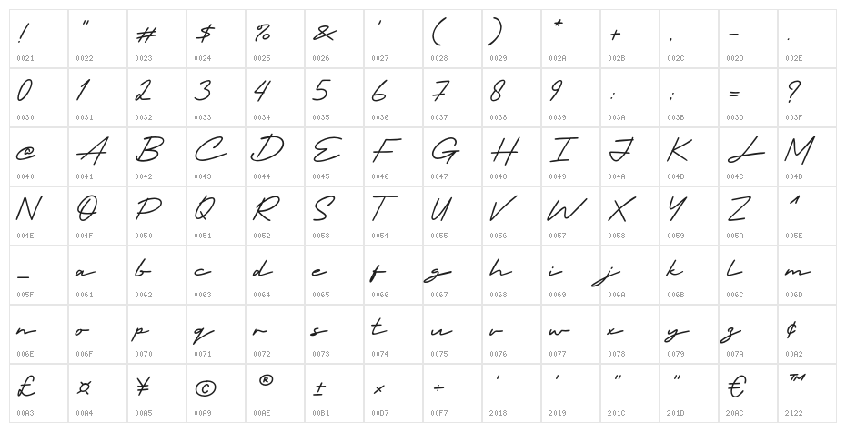 Indosign Character Map
