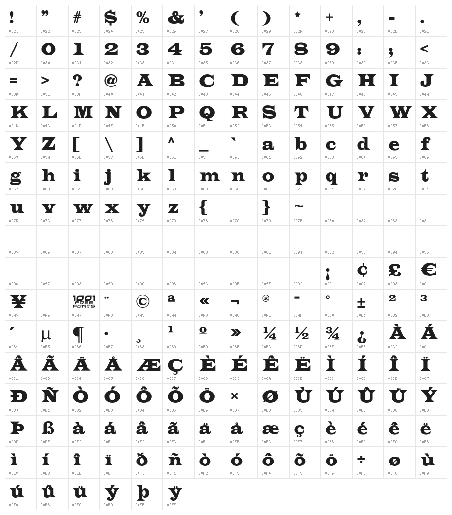 Indubitably NF Character Map