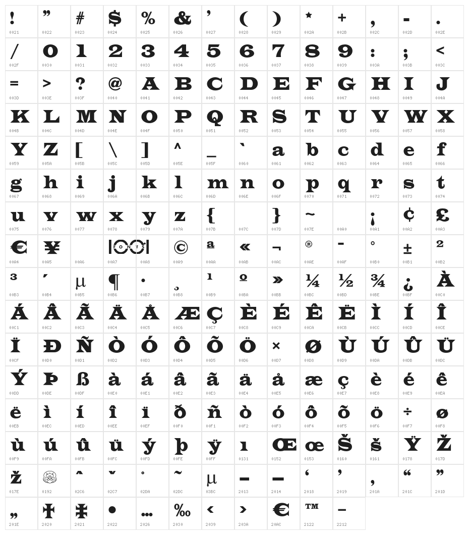 IndubitablyNF Character Map