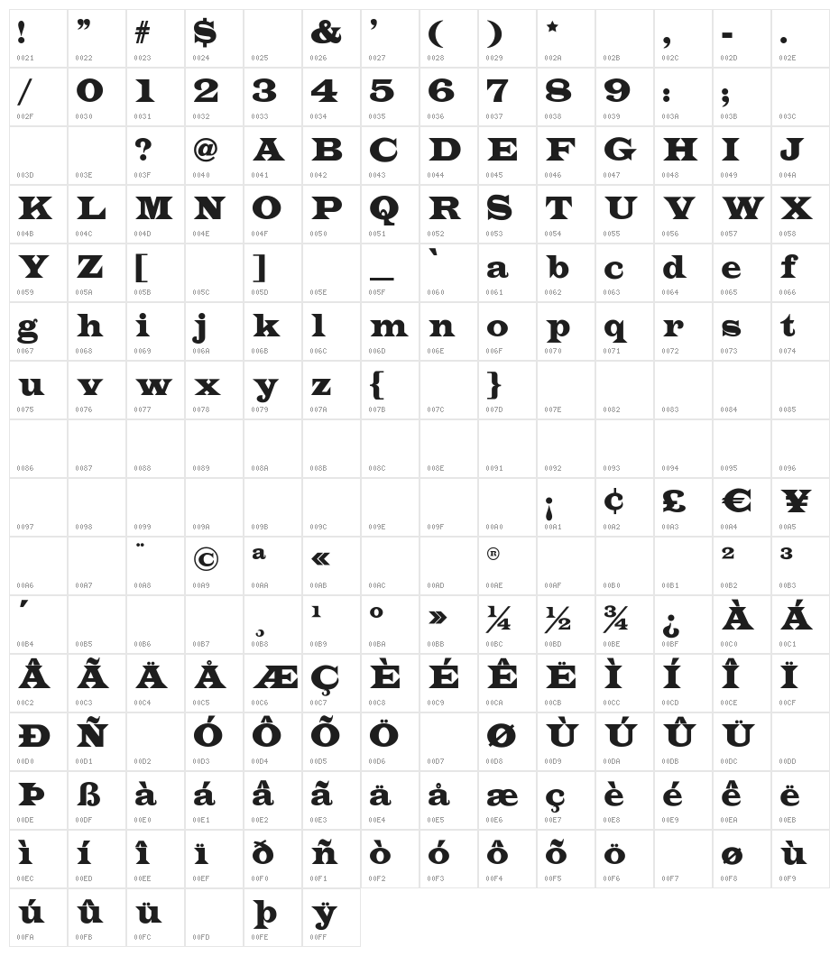 Indubitably Character Map